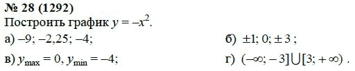 Ответ к задаче № 28 (1292) - А.Г. Мордкович, гдз по алгебре 7 класс